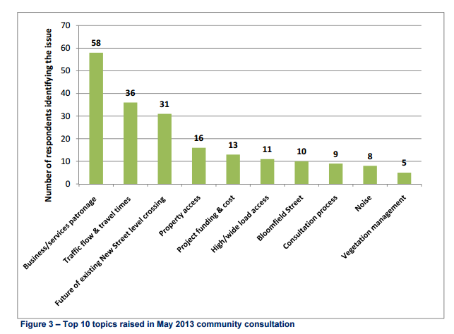 Examples of analyses generated in Darzin that were used in the Community Submissions Report