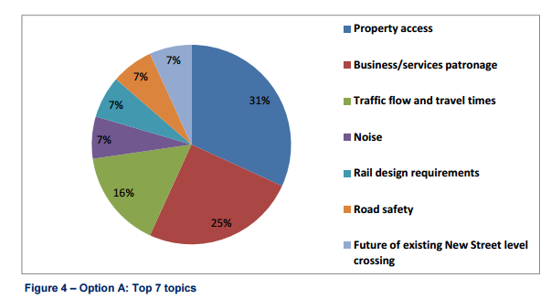 Examples of analyses generated in Darzin that were used in the Community Submissions Report