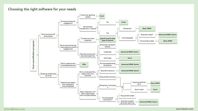 matrix for choosing your stakeholder management software