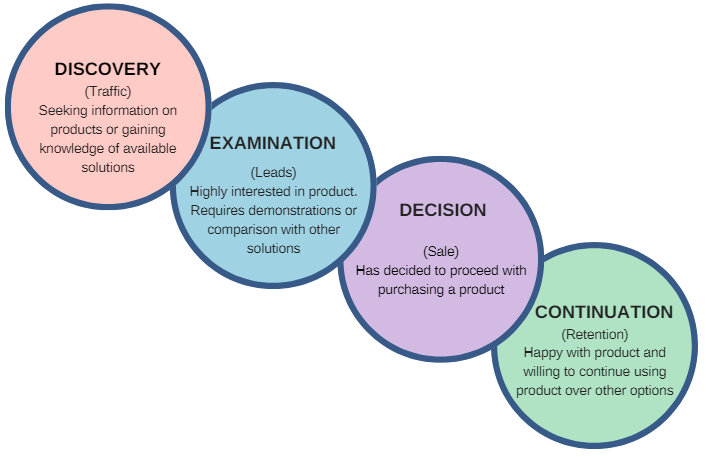 customer relationship management for stakeholders